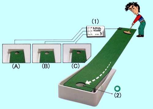 Putting Trainer